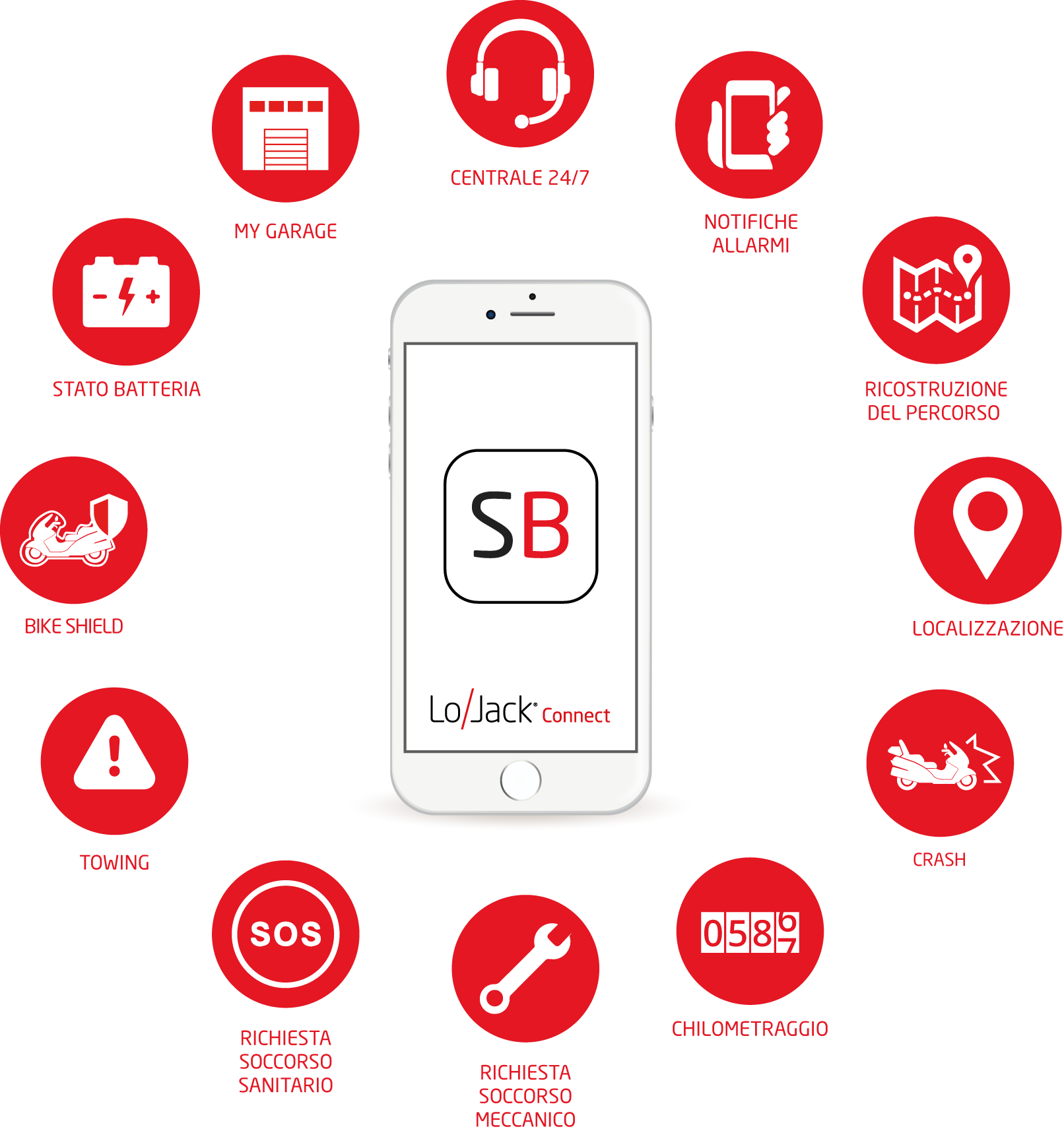 LoJack® Connect Rider - LoJack