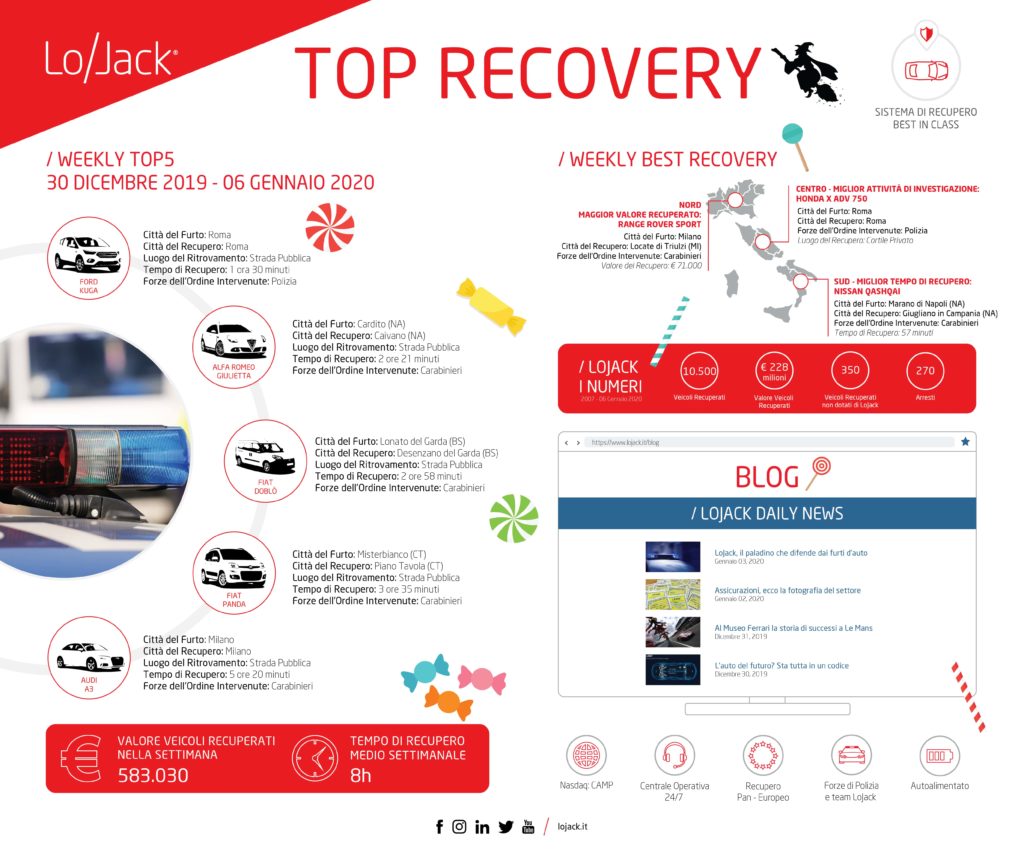 absolute lojack recovery removal absolute lojack recovery removal