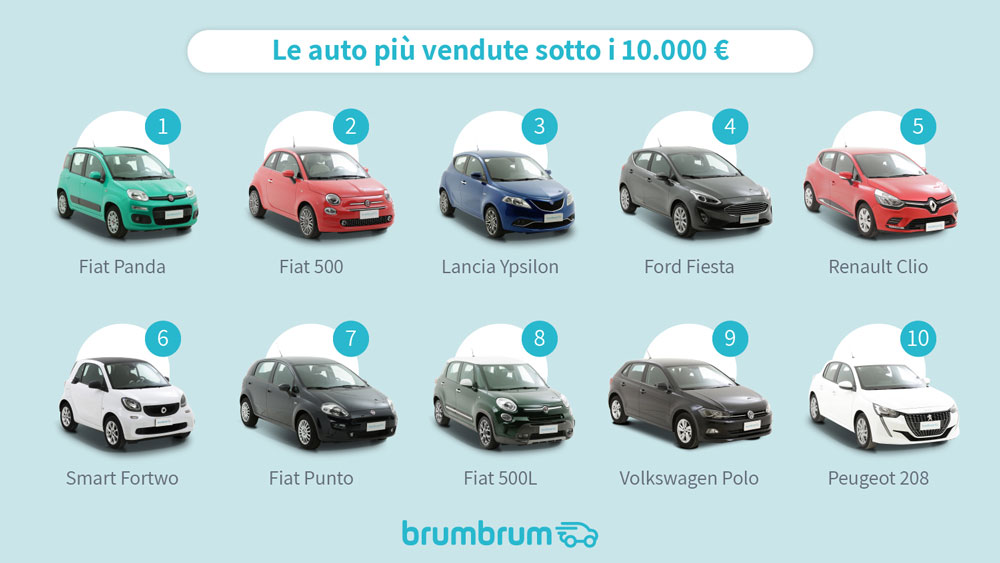 auto più vendute online