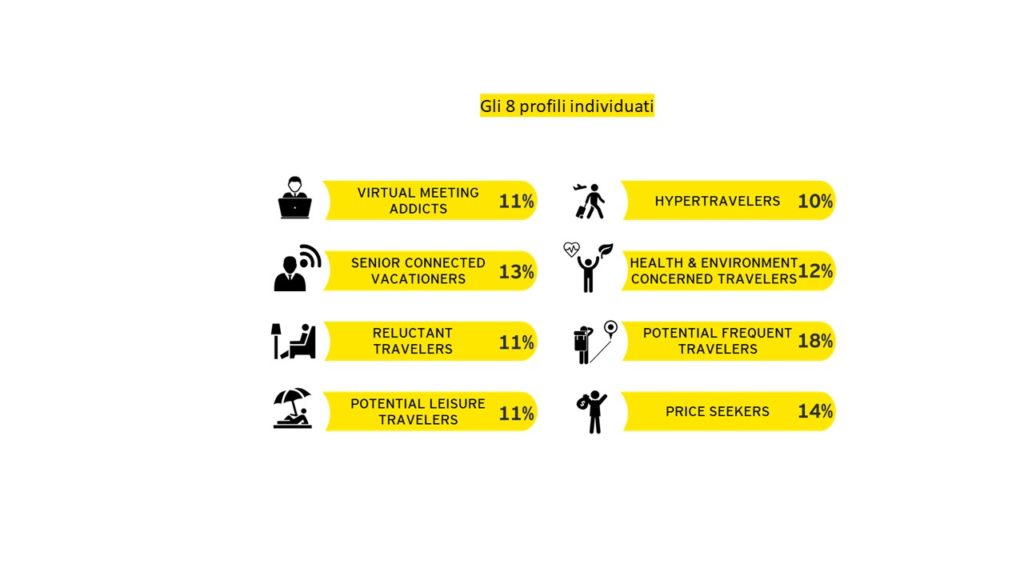 mobilità