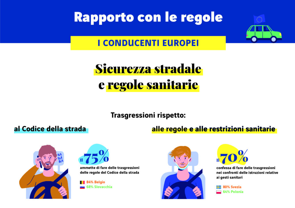 guida
