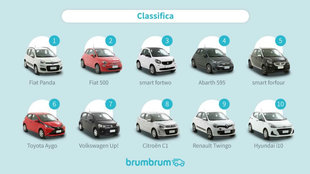 citycar