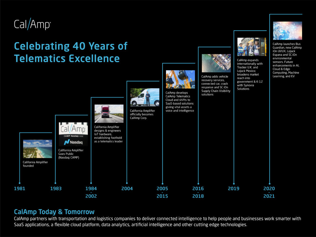 CAL_2021-06_40th Anniversary Poster_14_Black_Final