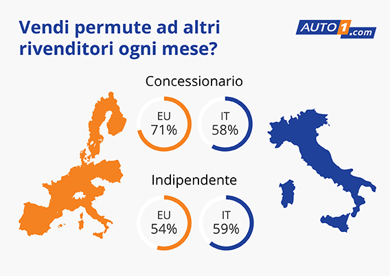 digitalizzazione_permute_auto