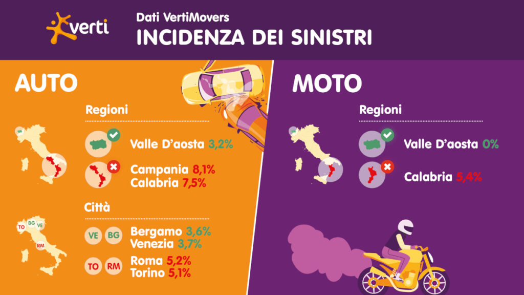 Sicurezza stradale