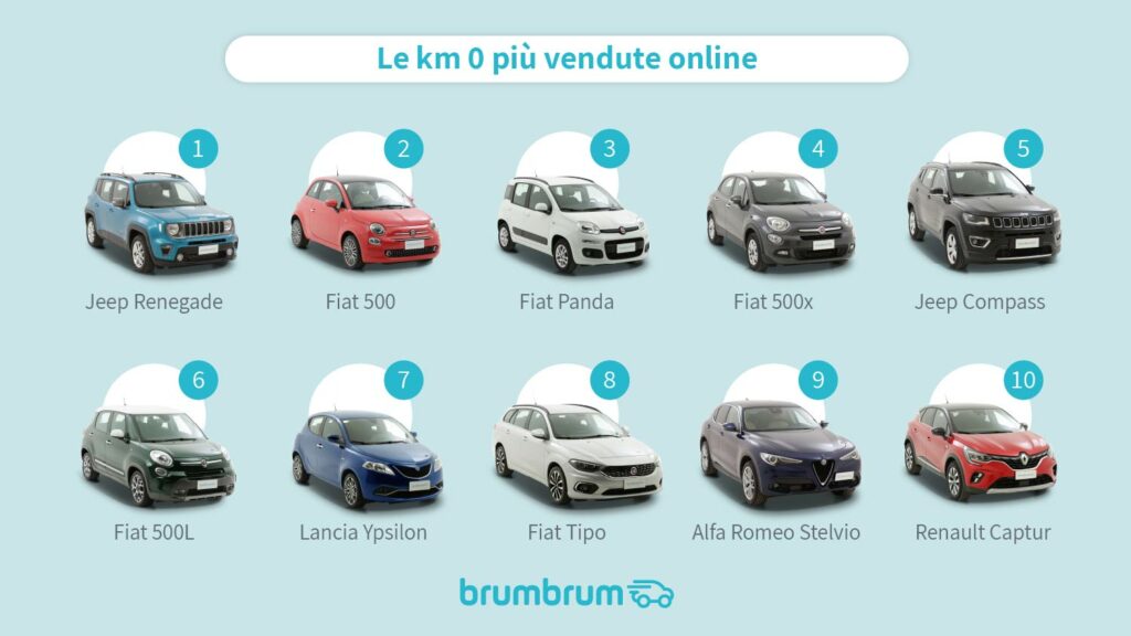 auto km0 richieste online