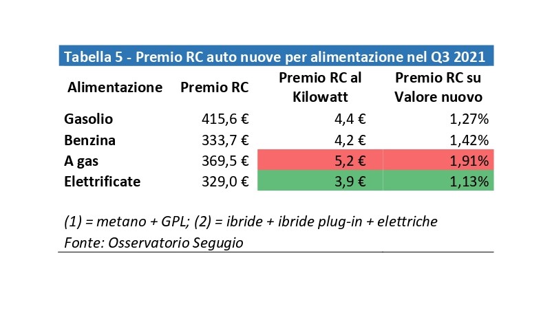 Controllo polizze rc auto