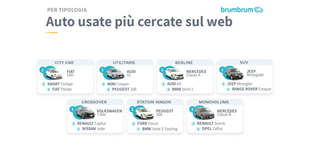Auto più cecate online
