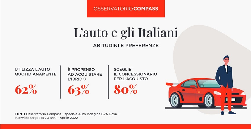italiani-vogliono-auto-ibride