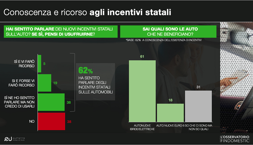 auto-elettrica-scomoda