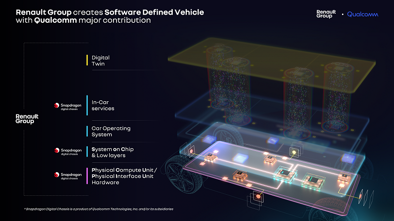 qualcomm-renault-insieme-per-auto-elettrica