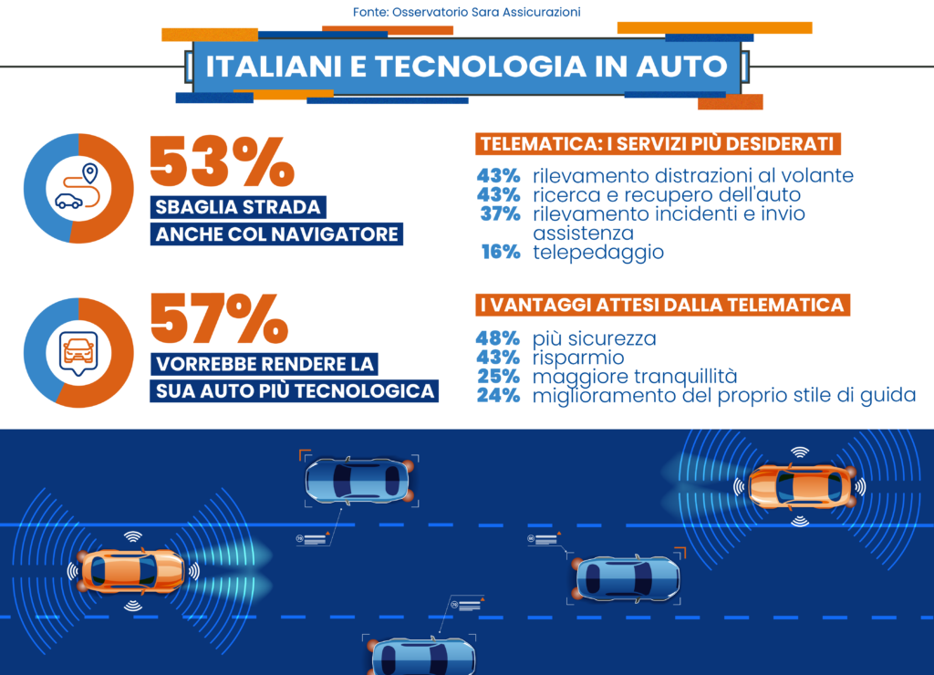 italiani al volante