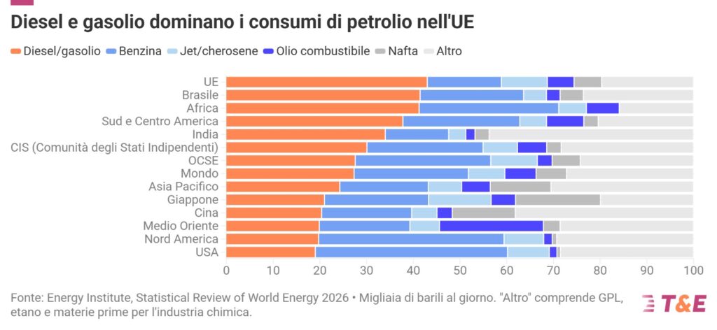 Miliardi di multe per il CO2